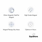 Premier Equine Magni-Teque Magnetic Knee Boots for magnet therapy for horses